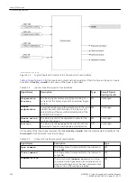 Предварительный просмотр 330 страницы Siemens 6MD85 Manual