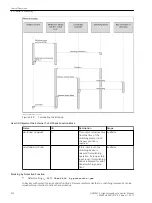 Предварительный просмотр 352 страницы Siemens 6MD85 Manual