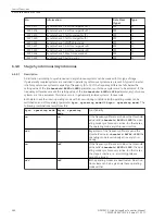 Предварительный просмотр 380 страницы Siemens 6MD85 Manual