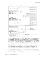 Предварительный просмотр 381 страницы Siemens 6MD85 Manual