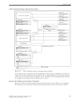 Предварительный просмотр 383 страницы Siemens 6MD85 Manual