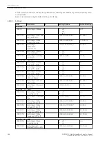 Предварительный просмотр 386 страницы Siemens 6MD85 Manual