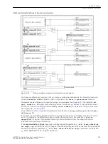 Предварительный просмотр 389 страницы Siemens 6MD85 Manual