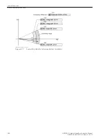 Предварительный просмотр 390 страницы Siemens 6MD85 Manual