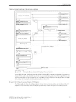 Предварительный просмотр 391 страницы Siemens 6MD85 Manual