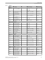 Предварительный просмотр 405 страницы Siemens 6MD85 Manual