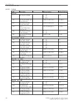 Предварительный просмотр 418 страницы Siemens 6MD85 Manual