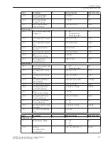 Предварительный просмотр 419 страницы Siemens 6MD85 Manual