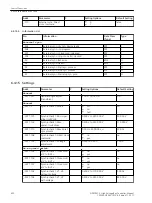 Предварительный просмотр 420 страницы Siemens 6MD85 Manual