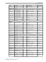 Предварительный просмотр 421 страницы Siemens 6MD85 Manual