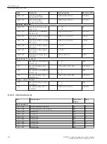 Предварительный просмотр 422 страницы Siemens 6MD85 Manual