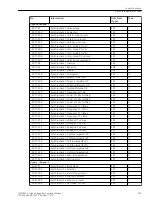 Предварительный просмотр 423 страницы Siemens 6MD85 Manual