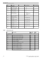 Предварительный просмотр 434 страницы Siemens 6MD85 Manual