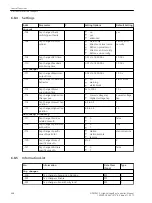 Предварительный просмотр 448 страницы Siemens 6MD85 Manual