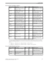 Предварительный просмотр 485 страницы Siemens 6MD85 Manual