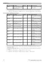 Предварительный просмотр 486 страницы Siemens 6MD85 Manual