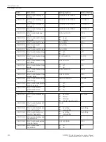 Предварительный просмотр 502 страницы Siemens 6MD85 Manual