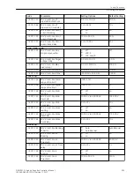 Предварительный просмотр 503 страницы Siemens 6MD85 Manual