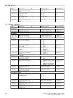 Предварительный просмотр 504 страницы Siemens 6MD85 Manual