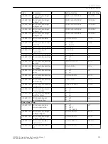 Предварительный просмотр 505 страницы Siemens 6MD85 Manual