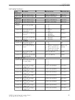 Предварительный просмотр 507 страницы Siemens 6MD85 Manual