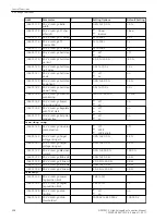 Предварительный просмотр 508 страницы Siemens 6MD85 Manual