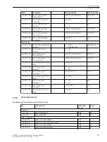 Предварительный просмотр 509 страницы Siemens 6MD85 Manual