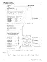 Preview for 518 page of Siemens 6MD85 Manual