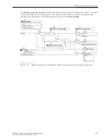 Предварительный просмотр 527 страницы Siemens 6MD85 Manual