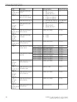 Предварительный просмотр 538 страницы Siemens 6MD85 Manual