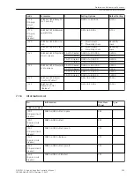 Предварительный просмотр 539 страницы Siemens 6MD85 Manual