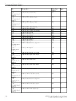 Предварительный просмотр 540 страницы Siemens 6MD85 Manual