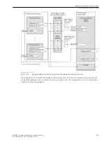 Предварительный просмотр 545 страницы Siemens 6MD85 Manual