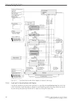 Предварительный просмотр 550 страницы Siemens 6MD85 Manual