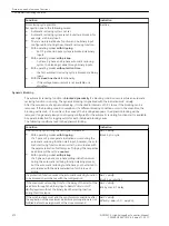 Предварительный просмотр 572 страницы Siemens 6MD85 Manual