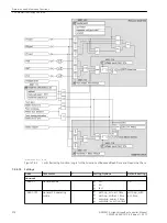 Предварительный просмотр 576 страницы Siemens 6MD85 Manual