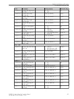 Предварительный просмотр 577 страницы Siemens 6MD85 Manual