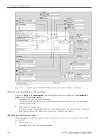 Предварительный просмотр 604 страницы Siemens 6MD85 Manual