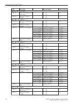 Предварительный просмотр 610 страницы Siemens 6MD85 Manual