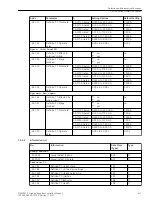 Предварительный просмотр 611 страницы Siemens 6MD85 Manual