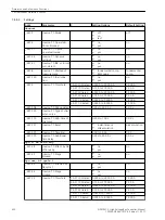 Предварительный просмотр 620 страницы Siemens 6MD85 Manual