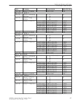 Предварительный просмотр 621 страницы Siemens 6MD85 Manual