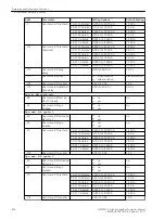 Предварительный просмотр 626 страницы Siemens 6MD85 Manual