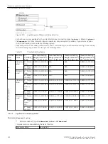 Предварительный просмотр 636 страницы Siemens 6MD85 Manual