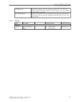 Предварительный просмотр 637 страницы Siemens 6MD85 Manual