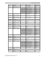 Предварительный просмотр 643 страницы Siemens 6MD85 Manual