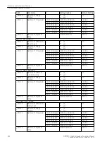 Предварительный просмотр 644 страницы Siemens 6MD85 Manual