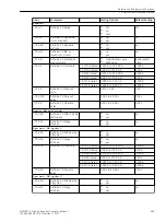 Предварительный просмотр 645 страницы Siemens 6MD85 Manual