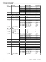 Предварительный просмотр 646 страницы Siemens 6MD85 Manual