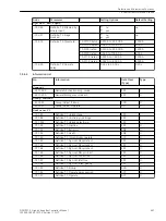 Предварительный просмотр 647 страницы Siemens 6MD85 Manual